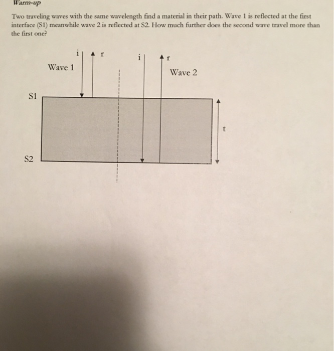 Solved Warm-up Two traveling waves with the same wavelength | Chegg.com