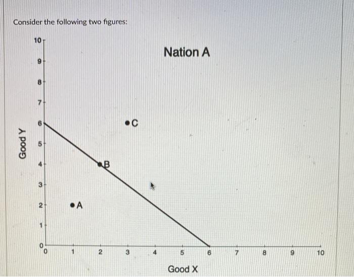 Solved Consider the following two figures: 10 Nation A 8 7 . | Chegg.com