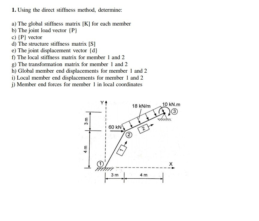 Solved 1. Using the direct stiffness method, determine: a) | Chegg.com