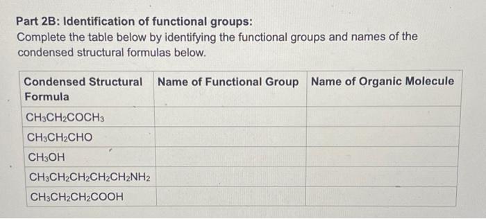 Solved Part 2B: Identification of functional groups: | Chegg.com