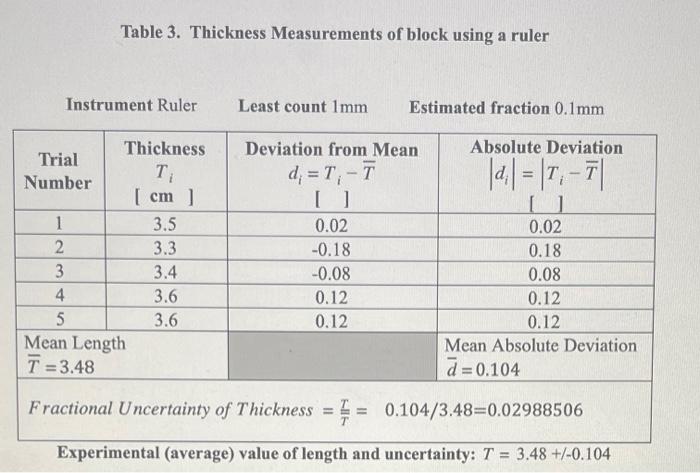 Solved Table 1. Length Measurements of block using a ruler | Chegg.com