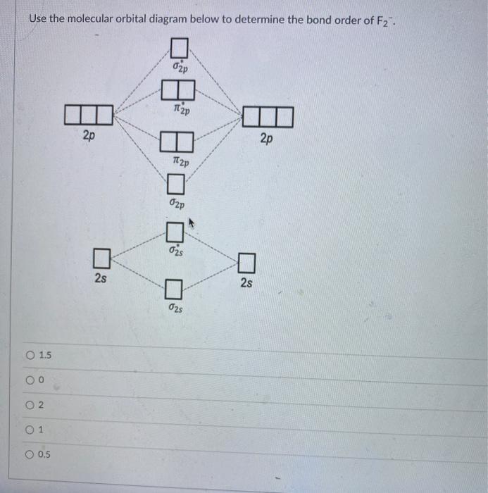 Solved Use the molecular orbital diagram below to determine | Chegg.com