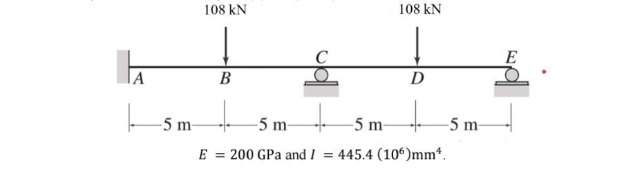 Force Method Chart Solved Use the Force Method to determine the reactions and | Chegg.com