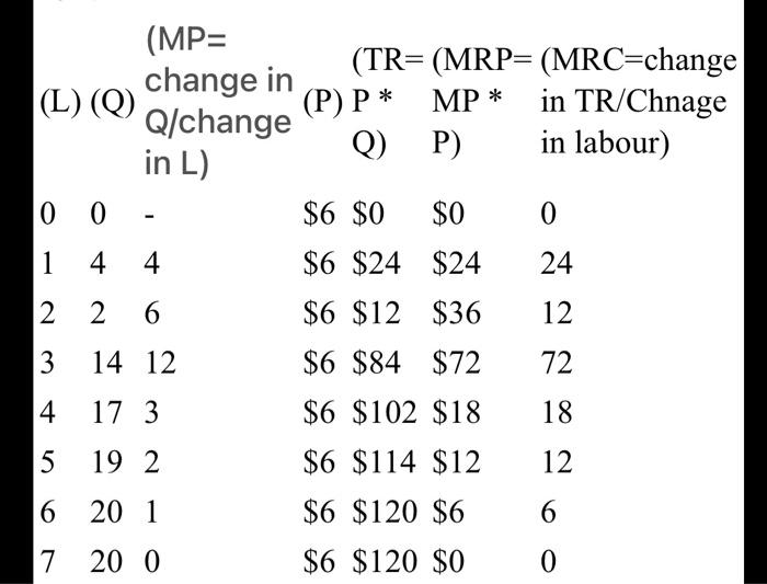 Solved Wage 40 Part.3 Graph ItGraph the MRP and MRC from