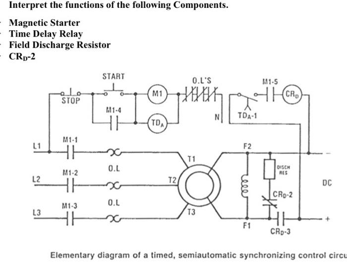 Solved Interpret the functions of the following Components. | Chegg.com