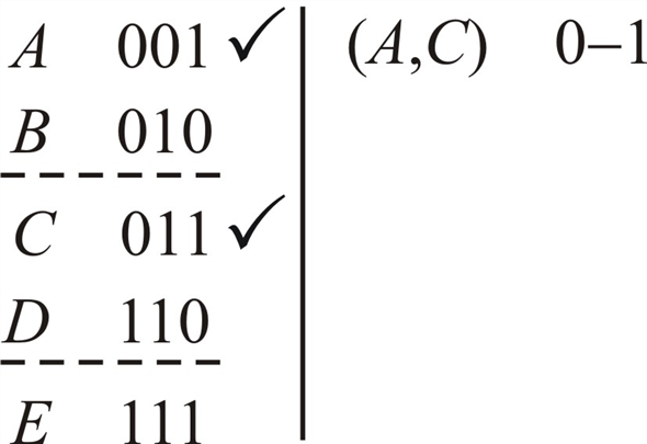 Solved: Chapter 4.8 Problem 1E Solution | Introduction To Logic Design ...