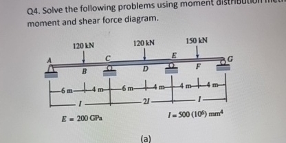 Solved Q4. ﻿Solve the following problems using moment | Chegg.com