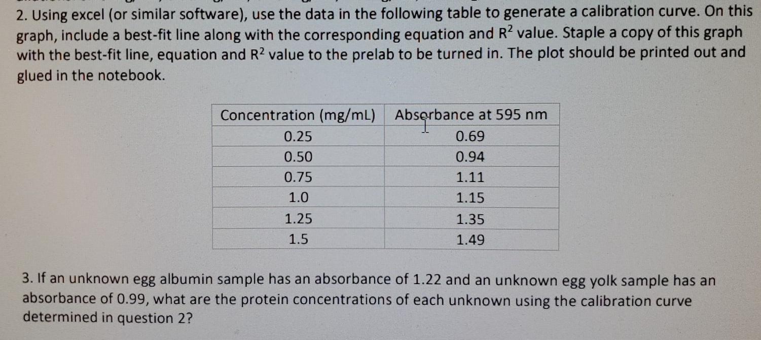 Solved 2. Using excel (or similar software), use the data in | Chegg.com