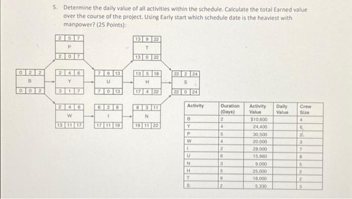 Solved 5. Determine the daily value of all activities within | Chegg.com