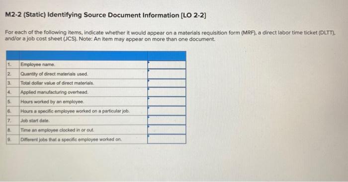 Solved M2-2 (Static) Identifying Source Document Information 