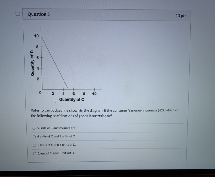 Solved U Question 5 10 pts 10 8 6 Quantity of D N 0 2 10 4 6 | Chegg.com