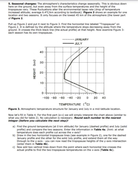 Solved d) How much warmer is the ground than the tropopause? | Chegg.com