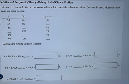 Solved Inflation and the Quantity Theory of Money: End of | Chegg.com