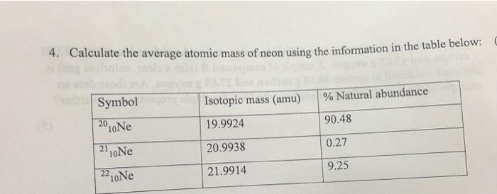 4. Calculate the average atomic mass of neon using the information in the table below: