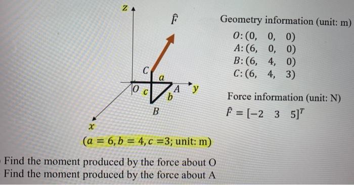 Solved Za E Geometry Information Unit M 0 0 0 0 A Chegg Com