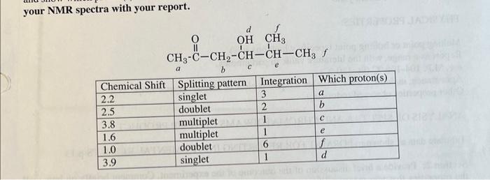 your NMR spectra with your report.