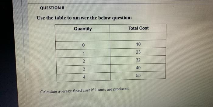 Solved QUESTION 8 Use the table to answer the below | Chegg.com