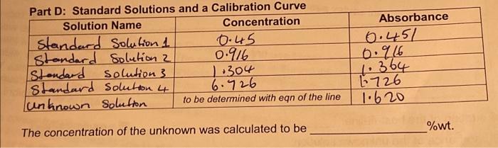 Solved Part D: Standard Solutions and a Calibration Curve | Chegg.com