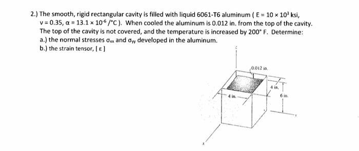 Solved 2 The Smooth Rigid Rectangular Cavity Is Filled