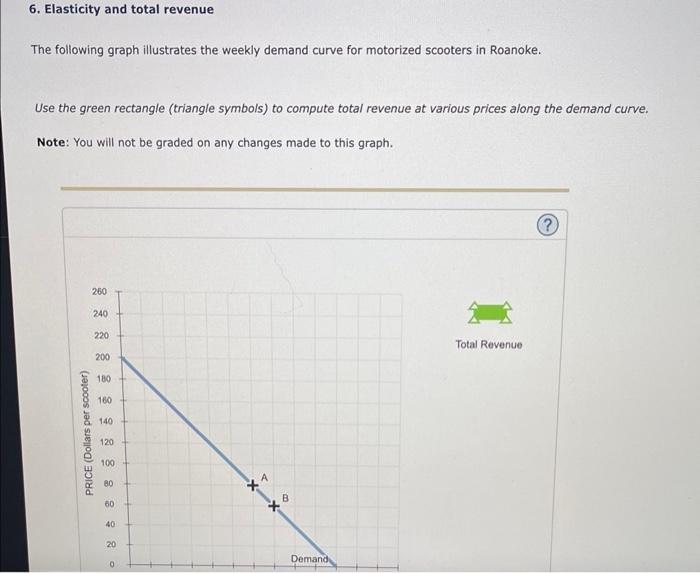 6. Elasticity and total revenue
The following graph illustrates the weekly demand curve for motorized scooters in Roanoke.
Us