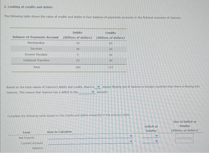 Solved 2. Looking at credits and debits The following table | Chegg.com