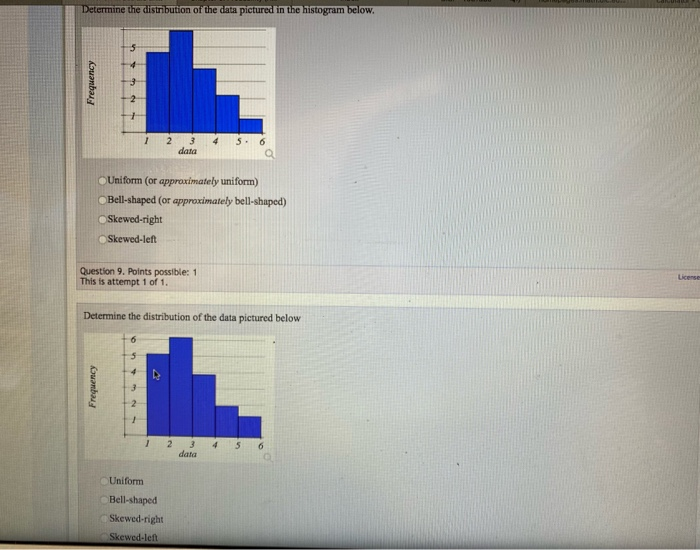 Determine The Distribution Of The Data Pictured In Chegg 