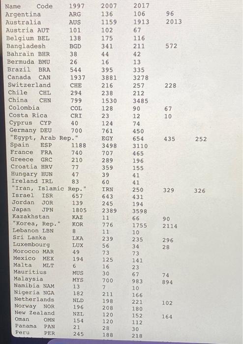 Solved The Word Bank collects large amounts of data related | Chegg.com