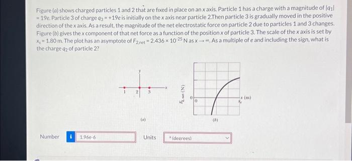 Solved Figure (a) shows charged particles 1 and 2 that are | Chegg.com