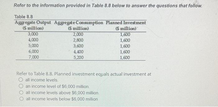 Solved Refer to the information provided in Table 8.8 below | Chegg.com