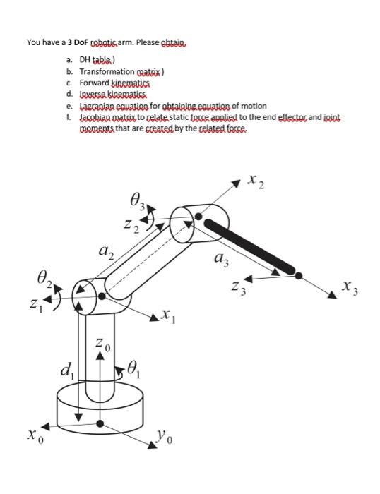 You have a 3 DoF cobotic arm. Please gbtain a. DH | Chegg.com