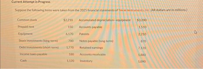 Solved TEXASINSTRUMENTS, INC. Balance Sheet | Chegg.com