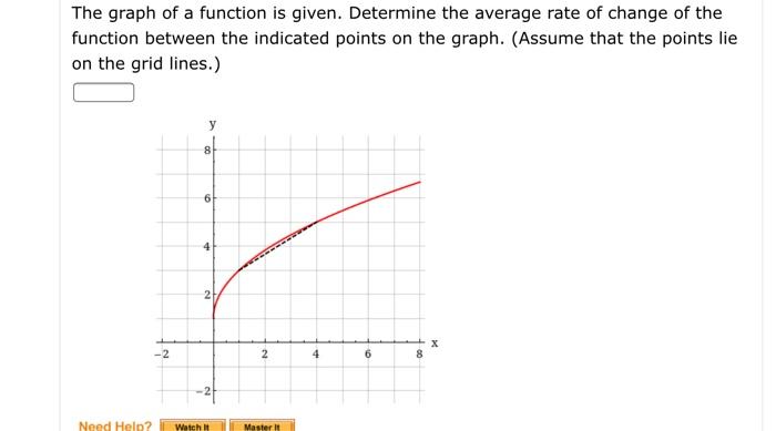 Solved The graph of a function is given. Determine the | Chegg.com