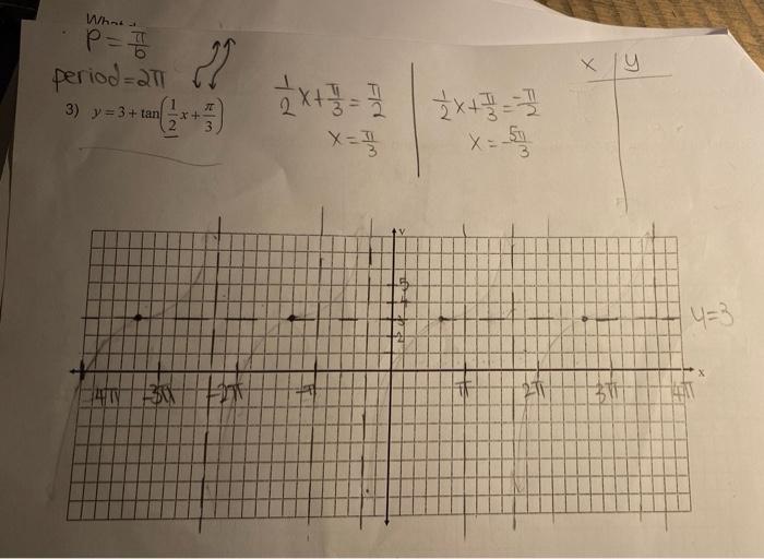 Solved how do i graph this and how am i able to plot the | Chegg.com