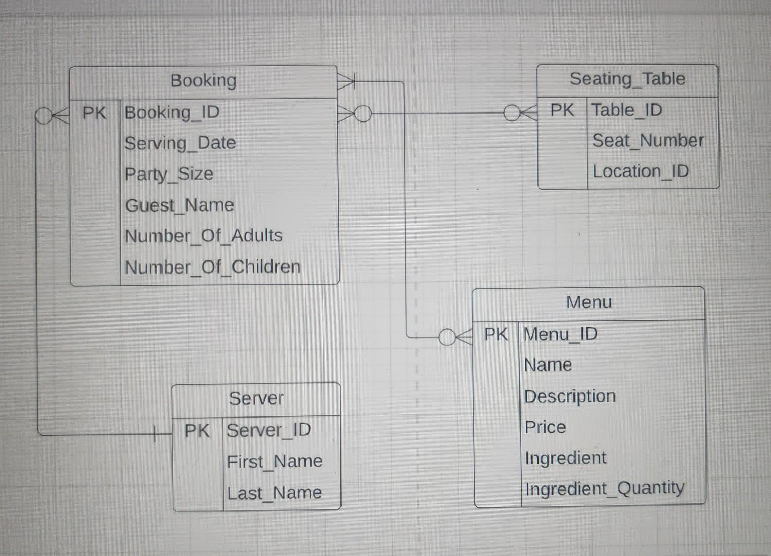 problem solving examples in restaurant