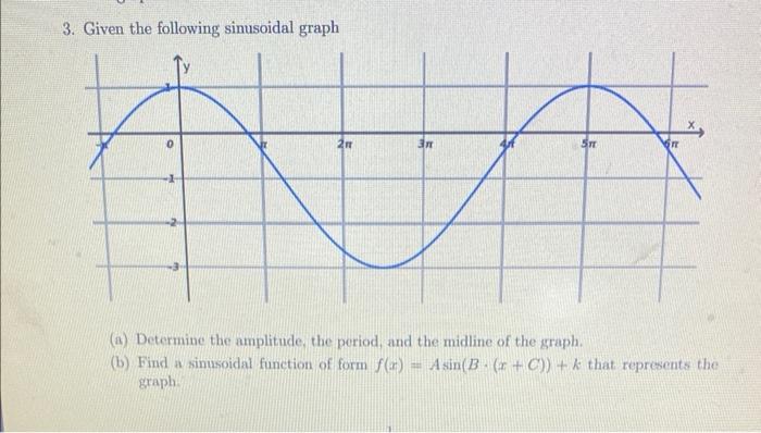 Solved 3. Given the following sinusoidal graph (a) Determine | Chegg.com