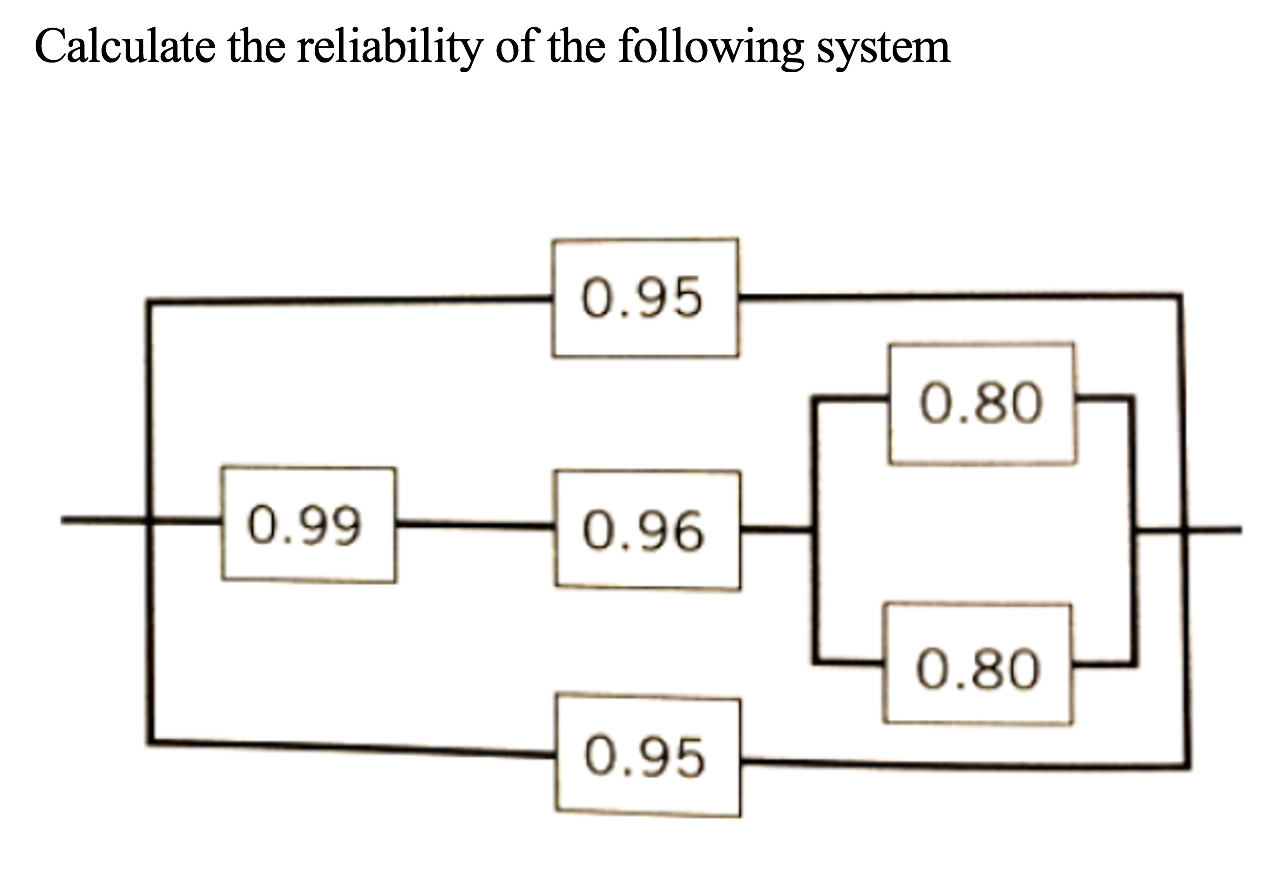 Solved Calculate The Reliability Of The Following System | Chegg.com