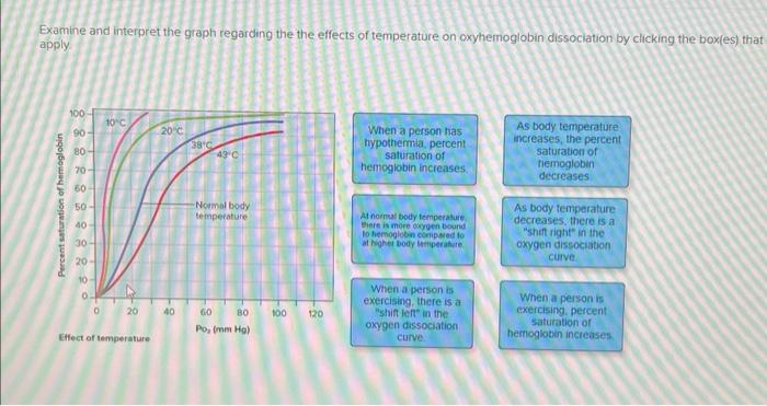 Examine and interpret the graph regarding the the effects of temperature on oxyhemoglobin dissociation by clicking the box(es