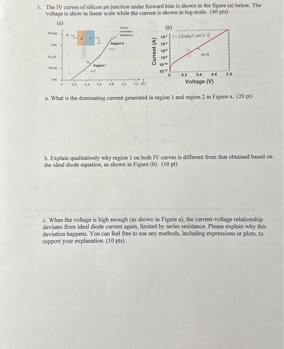 1. The IV curves of silicon pn junction under forward | Chegg.com