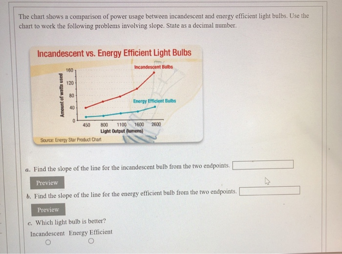Energy Efficient Light Bulb Comparison Chart