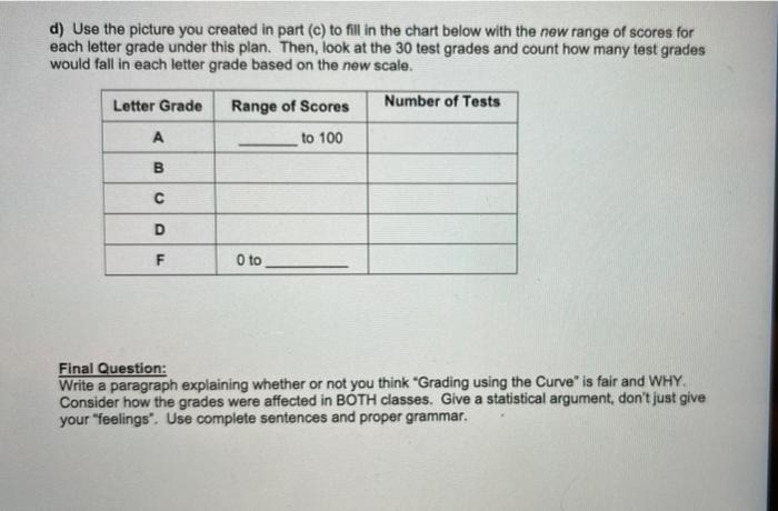 Solved Grading Using "The Curve" When Grading Using "the | Chegg.com