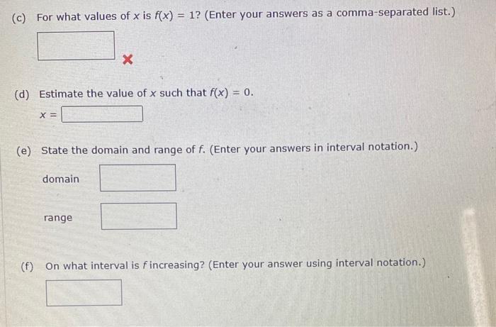 Solved The graph of a function f is given in the figure. (a) | Chegg.com
