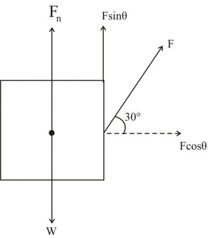 Solved: Chapter 5 Problem 18P Solution | Fundamentals Of Physics ...