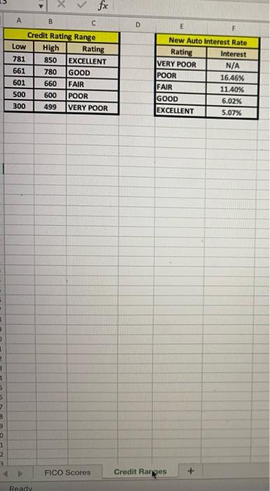 Solved 6. Write a formula in cell ‘FICO Scores'!J3, which | Chegg.com