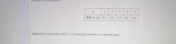 Solved Consider the following data: x 1 2 2 3 4 5 P(X = x) | Chegg.com