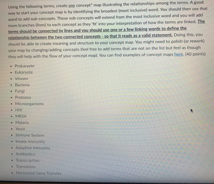 Solved Using the following terms, create one concept map | Chegg.com