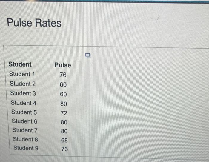 Solved Pulse Rates The accompanying data represent the | Chegg.com