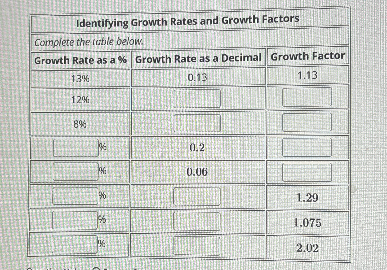Solved \table[[Identifying Growth Rates and Growth | Chegg.com