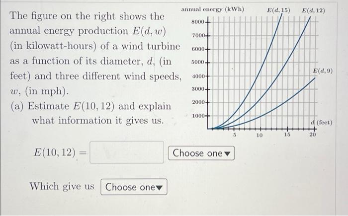 Solved The figure on the right shows the annual energy | Chegg.com