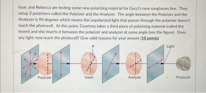 Solved Isaac and Rebecca are testing some new polarizing | Chegg.com