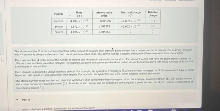z number of an element is number of these